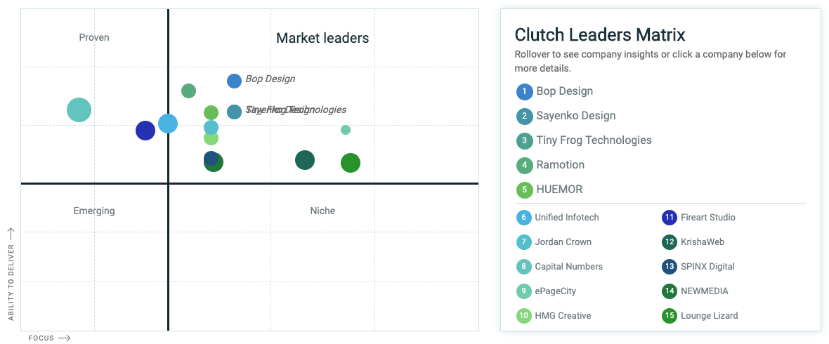 web design firms matrix