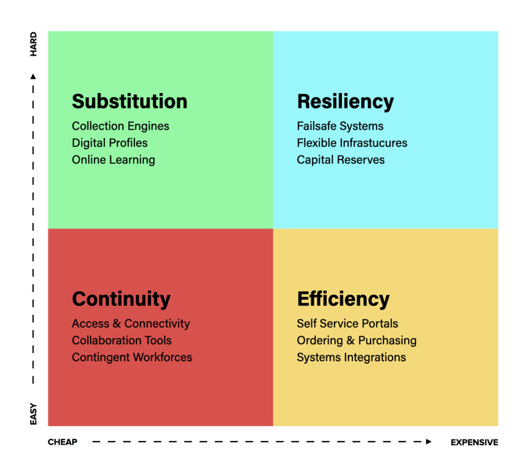 Charting the Digital Landscape